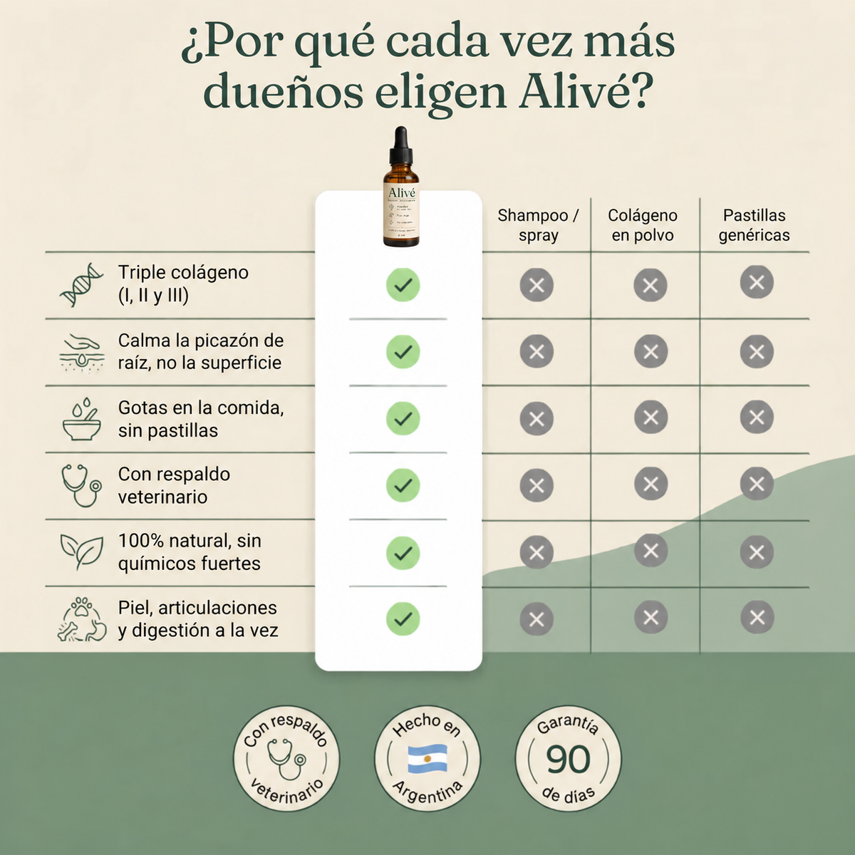Colágeno triple para perros - Reduce Picazón, Rigidez Articular, Malestar Digestivo